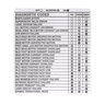 LABEL, LOGIC DIAGNOSTIC CODE
